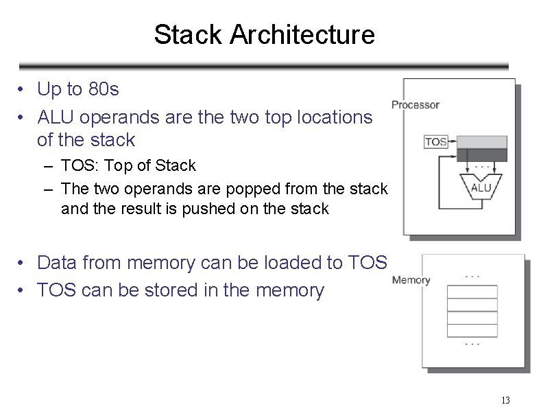 Stack Architecture • Up to 80 s • ALU operands are the two top