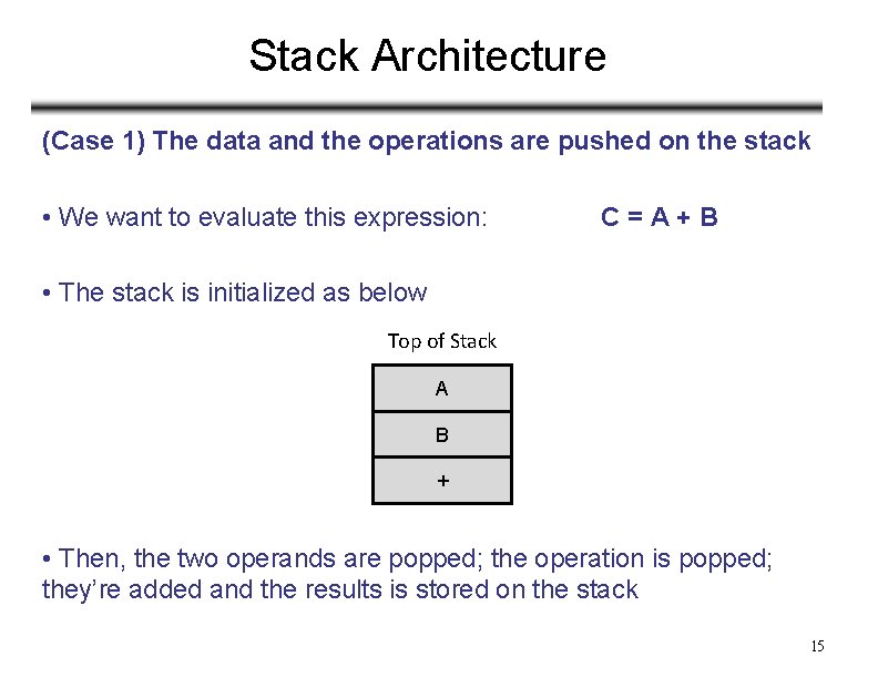 Stack Architecture (Case 1) The data and the operations are pushed on the stack