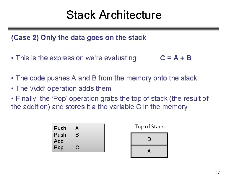 Stack Architecture (Case 2) Only the data goes on the stack • This is