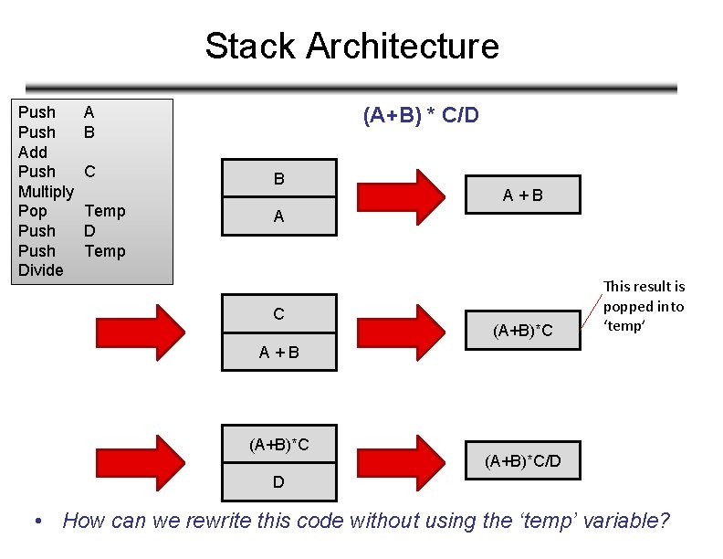 Stack Architecture Push • Push Add Push Multiply Pop Push Divide (A+B) * C/D