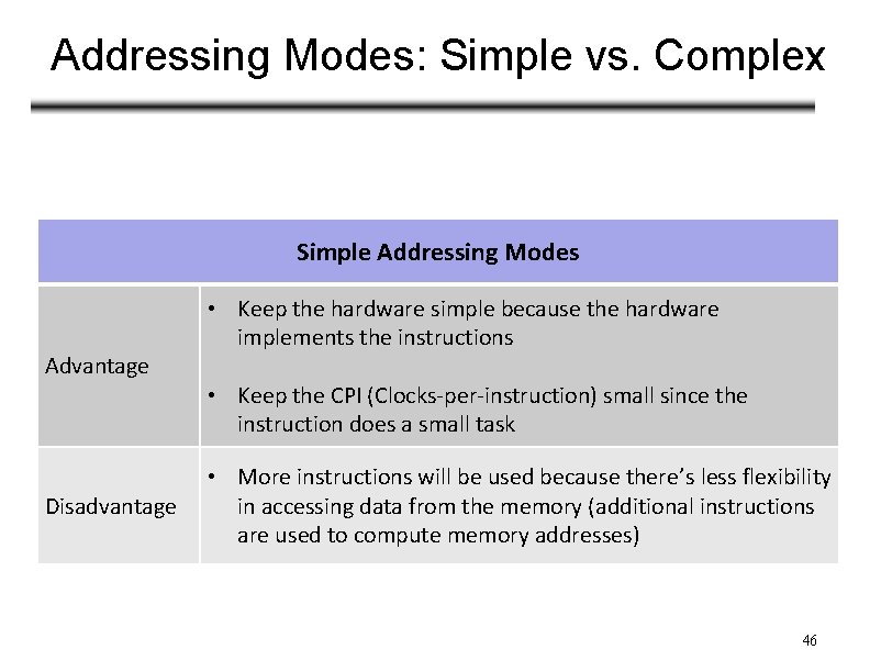 Addressing Modes: Simple vs. Complex Simple Addressing Modes Advantage Disadvantage • Keep the hardware