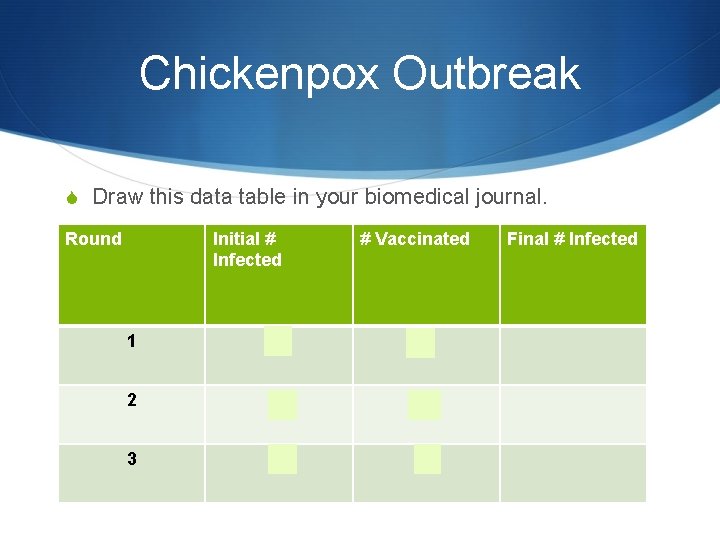 Chickenpox Outbreak S Draw this data table in your biomedical journal. Round Initial #