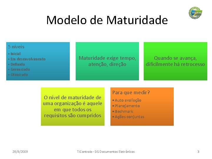 Modelo de Maturidade 5 níveis • Inicial • Em desenvolvimento • Definido • Gerenciado