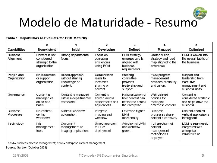 Modelo de Maturidade - Resumo 28/8/2009 TIControle - SG Documentos Eletrônicos 5 