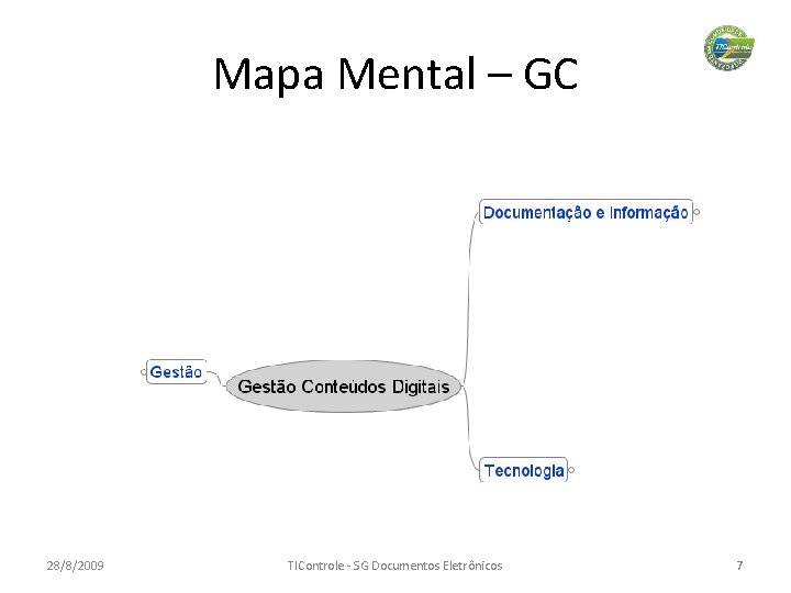 Mapa Mental – GC 28/8/2009 TIControle - SG Documentos Eletrônicos 7 