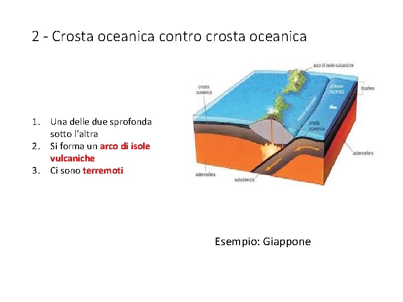 2 - Crosta oceanica contro crosta oceanica 1. Una delle due sprofonda sotto l’altra