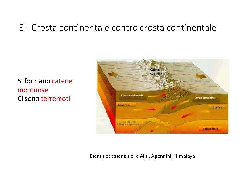 3 - Crosta continentale contro crosta continentale Si formano catene montuose Ci sono terremoti