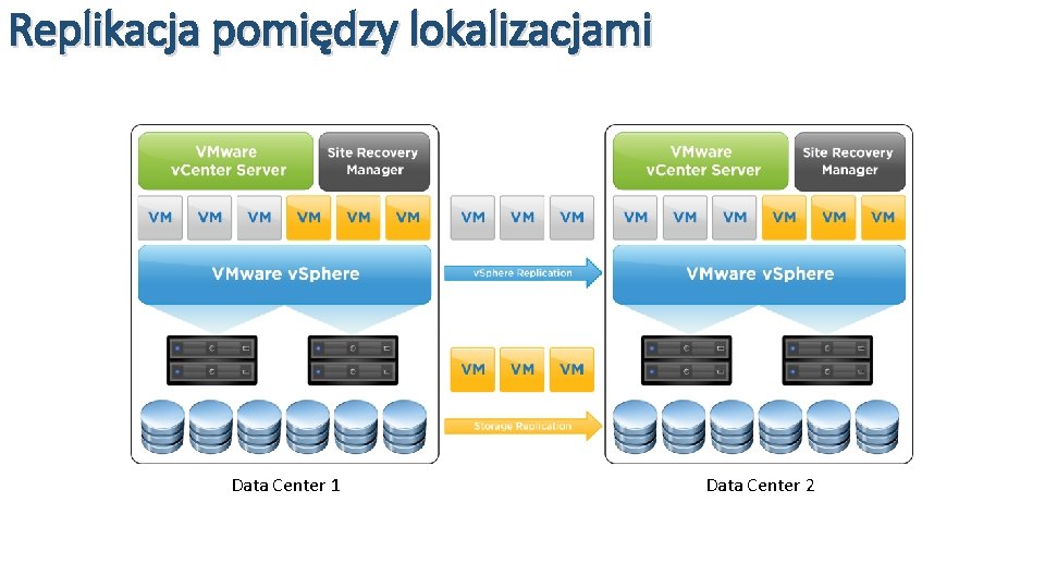 Replikacja pomiędzy lokalizacjami Data Center 1 Data Center 2 