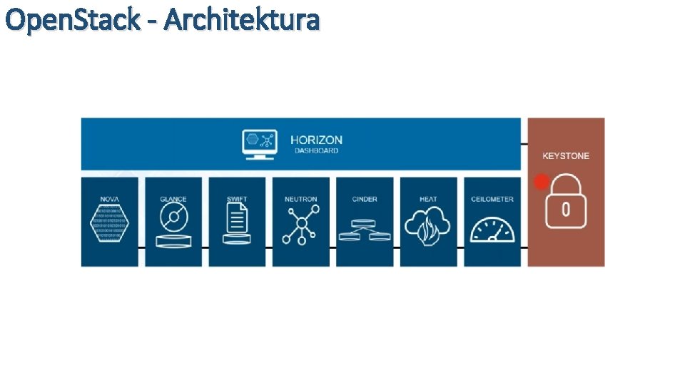 Open. Stack - Architektura 