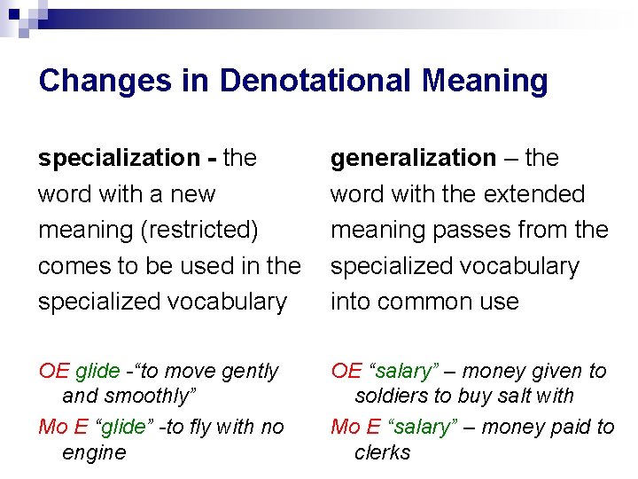 Changes in Denotational Meaning specialization - the word with a new meaning (restricted) comes