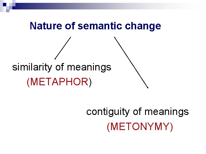 Nature of semantic change similarity of meanings (METAPHOR) contiguity of meanings (METONYMY) 