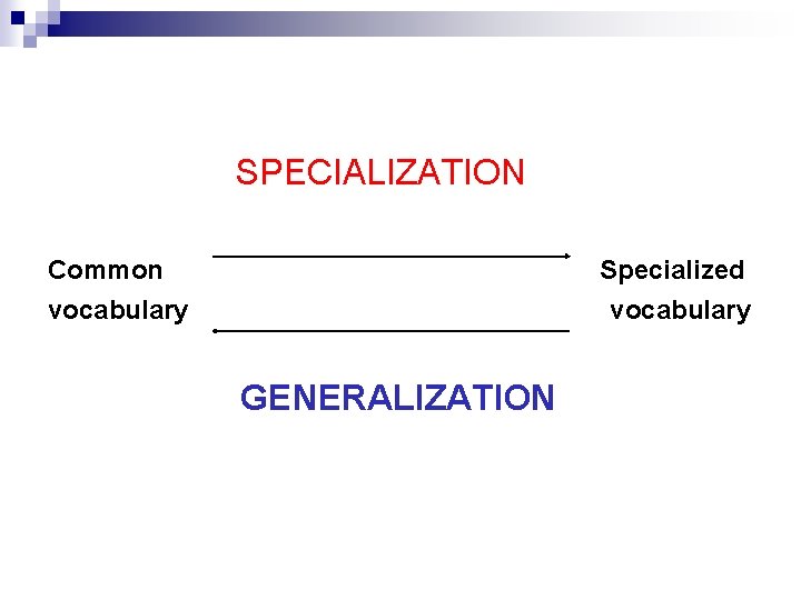 SPECIALIZATION Common Specialized vocabulary GENERALIZATION 