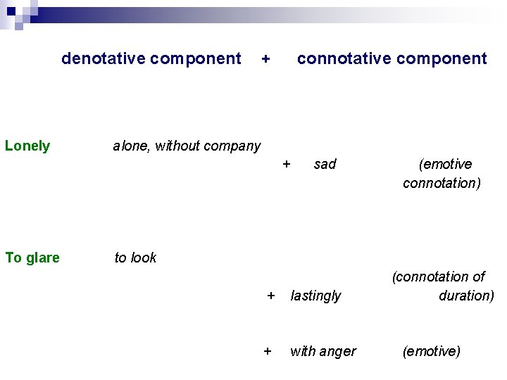 denotative component Lonely connotative component + alone, without company + To glare sad (emotive