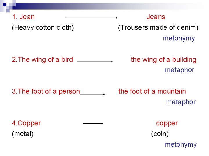 1. Jean (Heavy cotton cloth) Jeans (Trousers made of denim) metonymy 2. The wing
