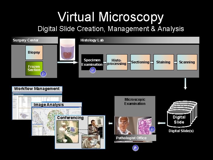 Virtual Microscopy Digital Slide Creation, Management & Analysis Surgery Center Histology Lab Biopsy Frozen