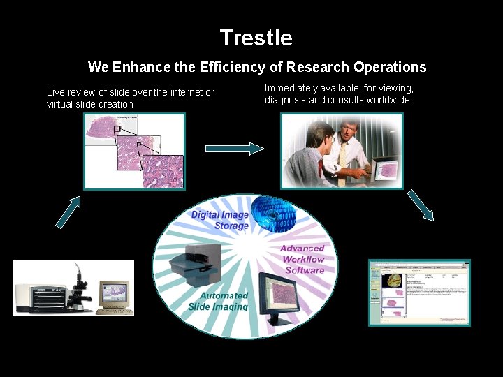 Trestle We Enhance the Efficiency of Research Operations Live review of slide over the