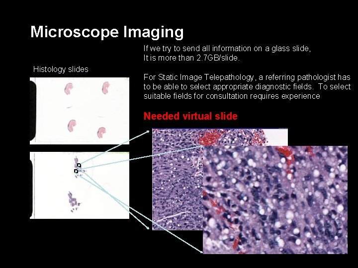 Microscope Imaging If we try to send all information on a glass slide, It