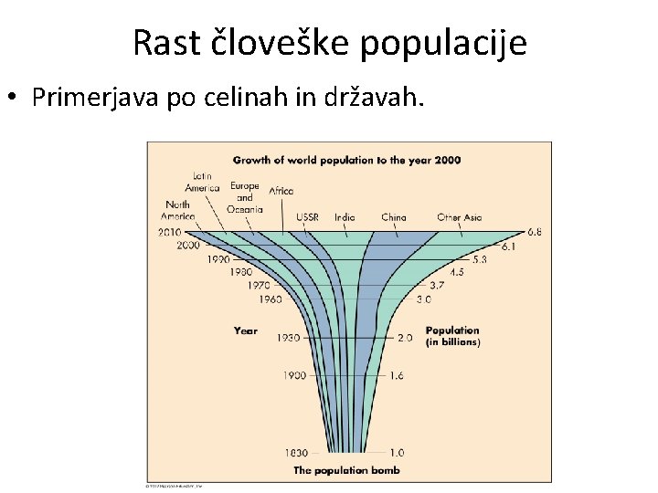 Rast človeške populacije • Primerjava po celinah in državah. 