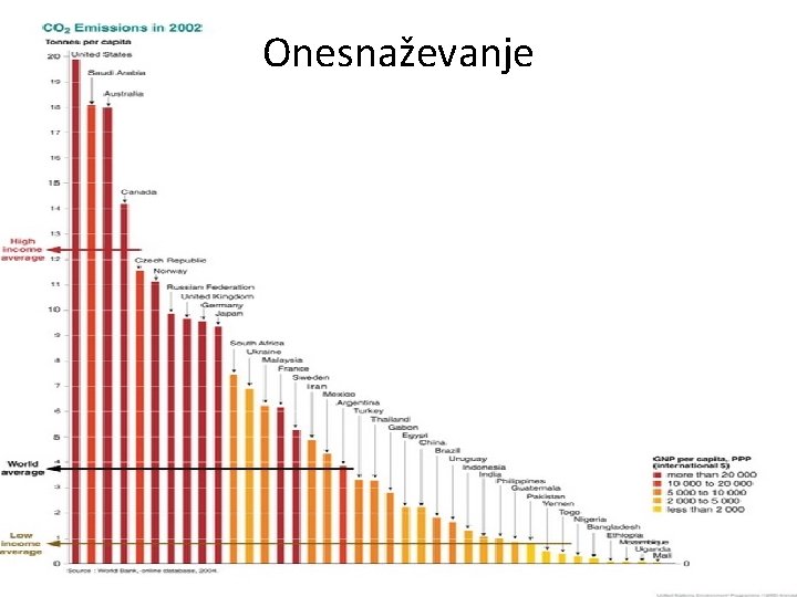 Onesnaževanje 