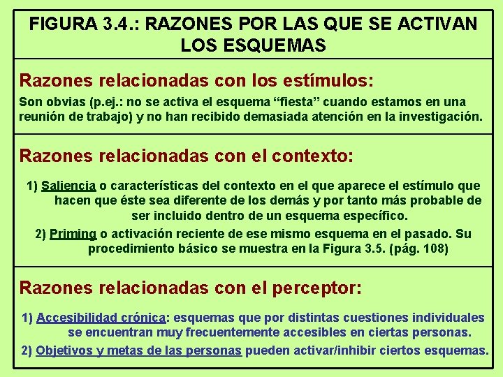 FIGURA 3. 4. : RAZONES POR LAS QUE SE ACTIVAN LOS ESQUEMAS Razones relacionadas