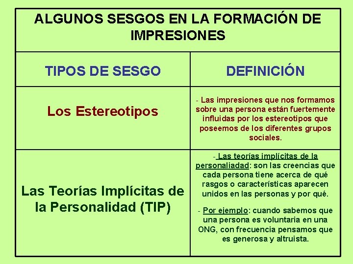 ALGUNOS SESGOS EN LA FORMACIÓN DE IMPRESIONES TIPOS DE SESGO Los Estereotipos Las Teorías