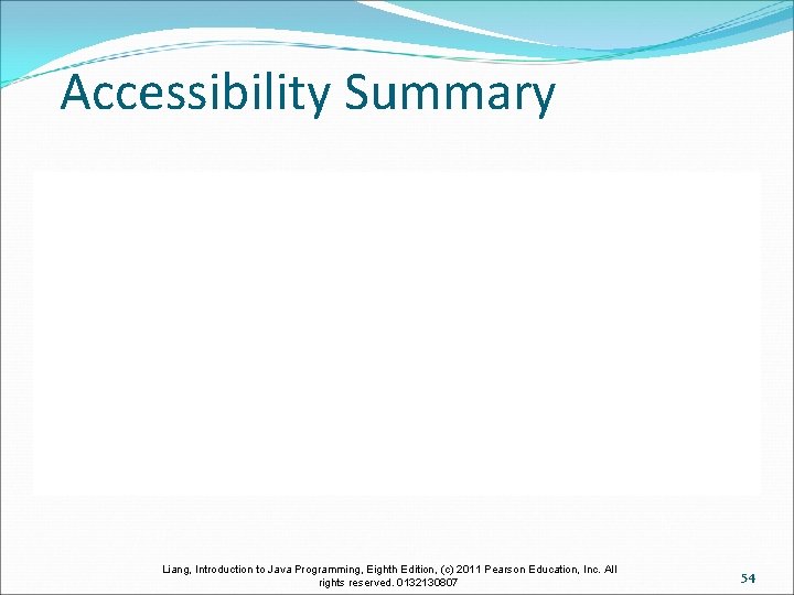 Accessibility Summary Liang, Introduction to Java Programming, Eighth Edition, (c) 2011 Pearson Education, Inc.