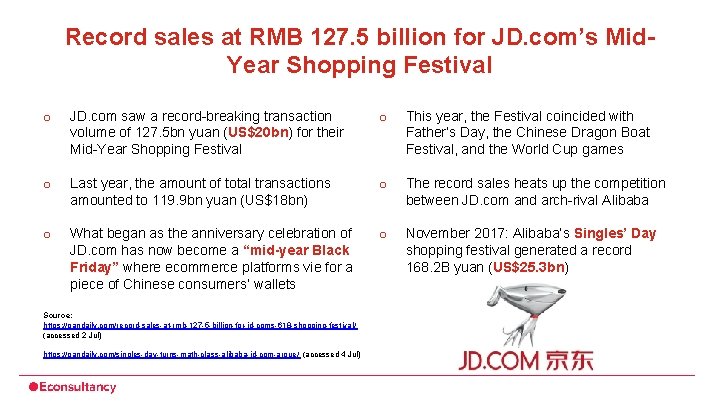 Record sales at RMB 127. 5 billion for JD. com’s Mid. Year Shopping Festival