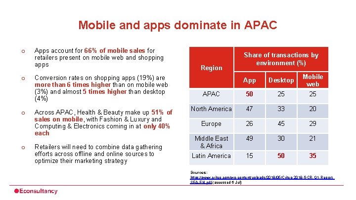 Mobile and apps dominate in APAC o o Apps account for 66% of mobile