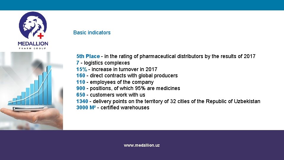 Basic indicators 5 th Place - in the rating of pharmaceutical distributors by the