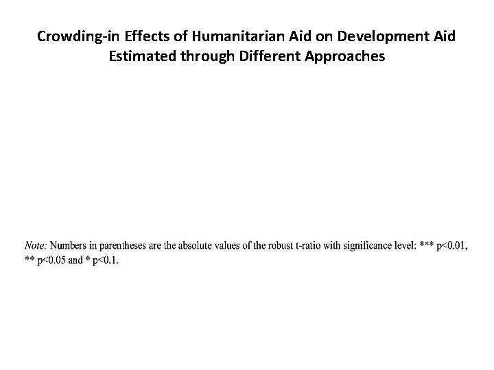 Crowding-in Effects of Humanitarian Aid on Development Aid Estimated through Different Approaches 