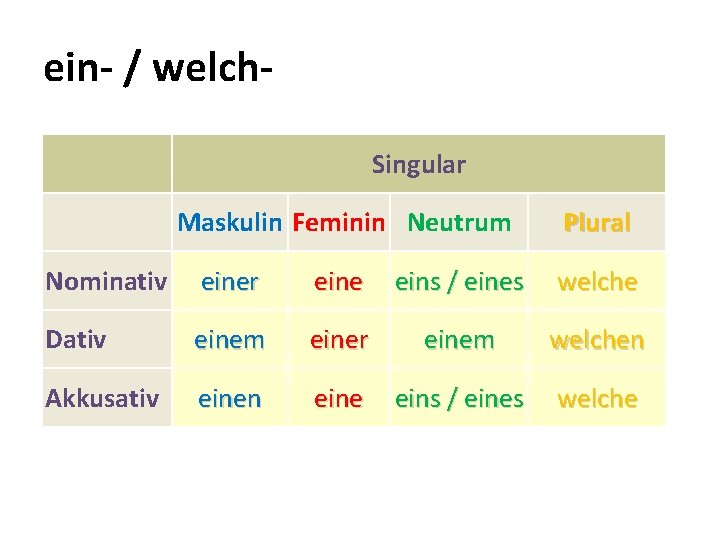 ein- / welch Singular Maskulin Feminin Neutrum Plural Nominativ einer eine eins / eines