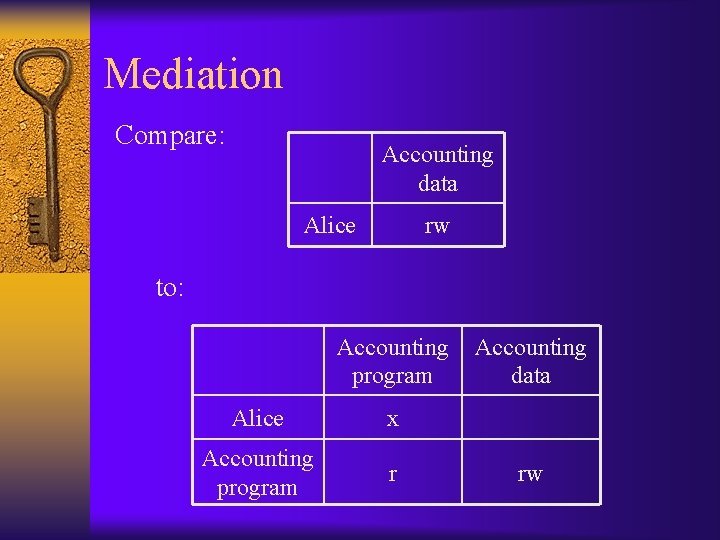 Mediation Compare: Accounting data Alice rw to: Accounting program Alice x Accounting program r