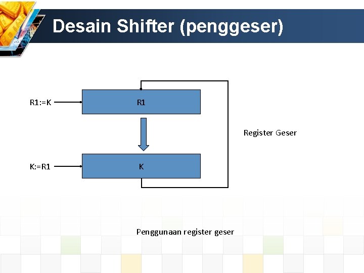 Desain Shifter (penggeser) R 1: =K R 1 Register Geser K: =R 1 K Desain Shifter (penggeser) R 1: =K R 1 Register Geser K: =R 1 K