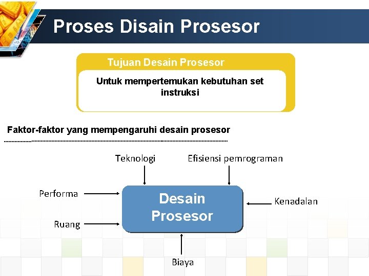 Proses Disain Prosesor Tujuan Desain Prosesor Untuk mempertemukan kebutuhan set instruksi Faktor-faktor yang mempengaruhi Proses Disain Prosesor Tujuan Desain Prosesor Untuk mempertemukan kebutuhan set instruksi Faktor-faktor yang mempengaruhi
