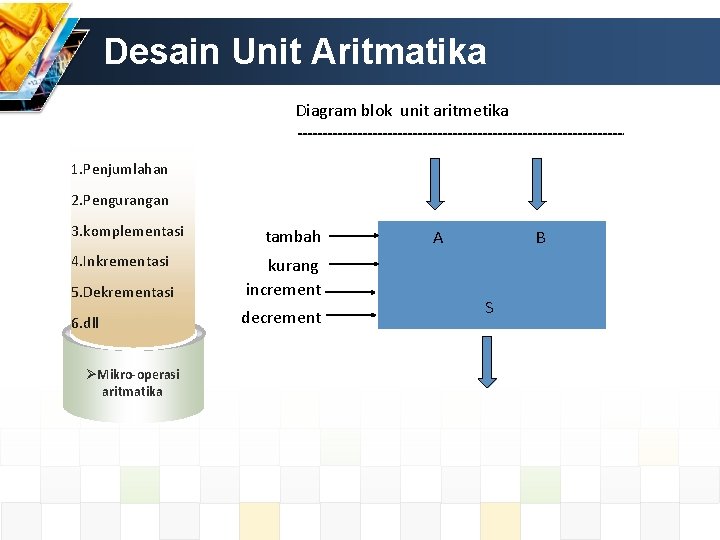 Desain Unit Aritmatika Diagram blok unit aritmetika 1. Penjumlahan 2. Pengurangan 3. komplementasi 4. Desain Unit Aritmatika Diagram blok unit aritmetika 1. Penjumlahan 2. Pengurangan 3. komplementasi 4.