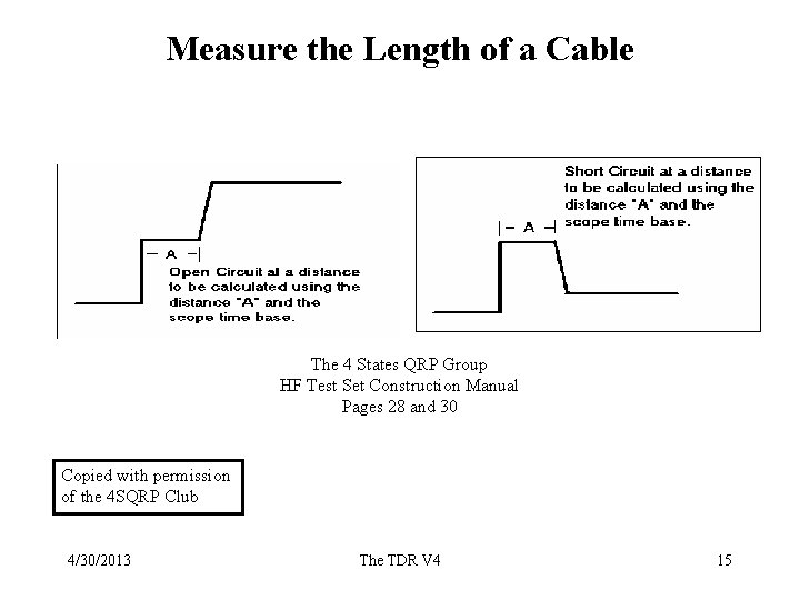 Measure the Length of a Cable The 4 States QRP Group HF Test Set