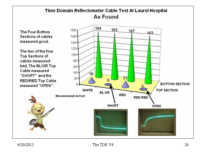 Laurel Hospital 4/30/2013 The TDR V 4 26 