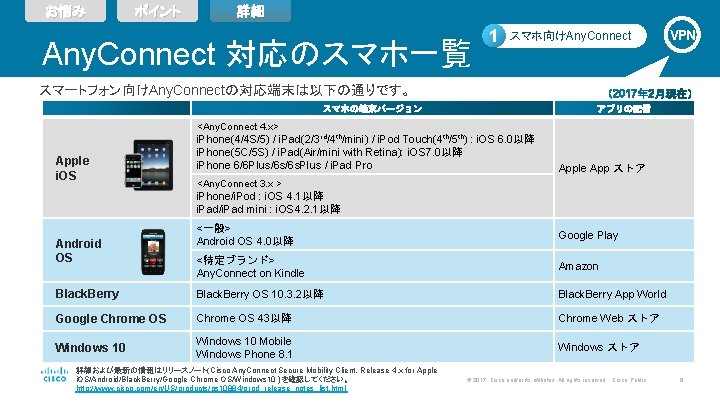 お悩み ポイント 詳細 Any. Connect 対応のスマホ一覧 1 スマホ向けAny. Connect VPN スマートフォン向けAny. Connectの対応端末は以下の通りです。 スマホの端末バージョン アプリの配信