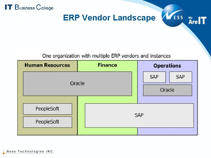 ERP Vendor Landscape ERP Vendor Landscape
