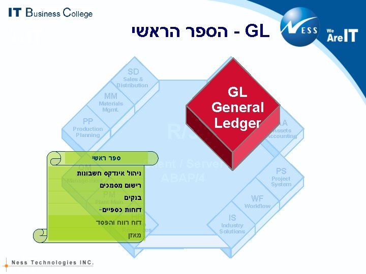 הספר הראשי - GL SD FI Sales & Distribution Financial Accounting MM Materials הספר הראשי - GL SD FI Sales & Distribution Financial Accounting MM Materials