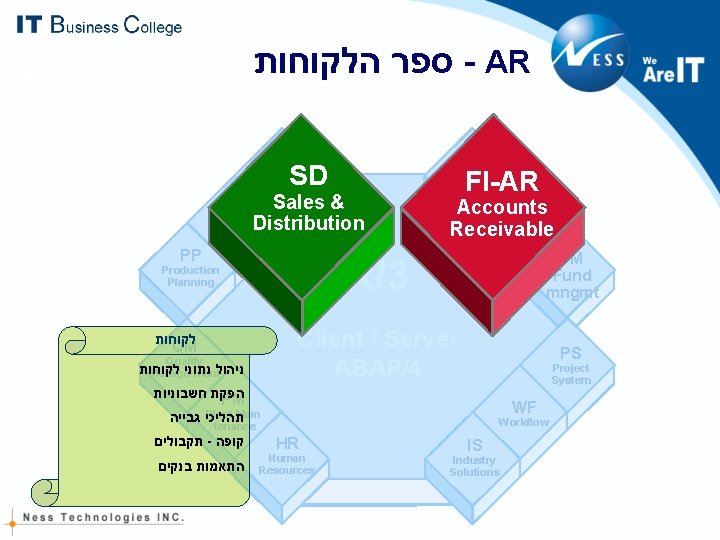 ספר הלקוחות - AR SD FI SD Sales & Distribution Sales & Materials ספר הלקוחות - AR SD FI SD Sales & Distribution Sales & Materials