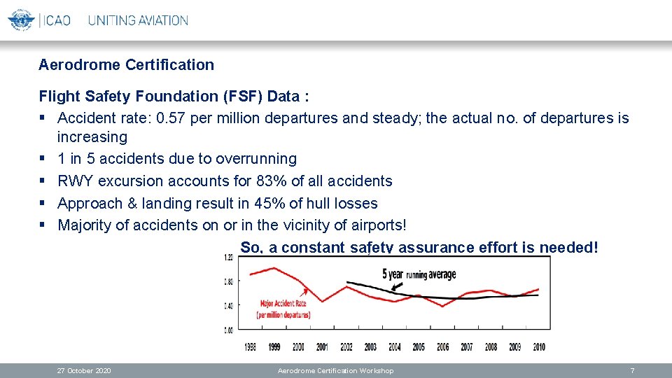Aerodrome Certification Flight Safety Foundation (FSF) Data : § Accident rate: 0. 57 per