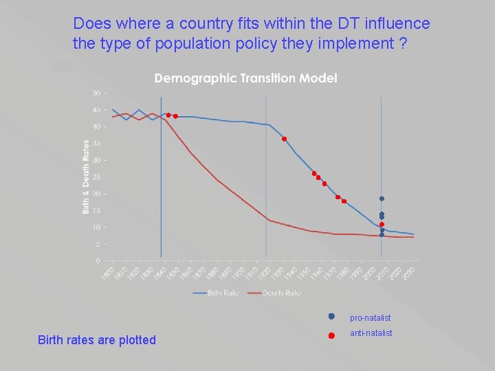 Does where a country fits within the DT influence the type of population policy