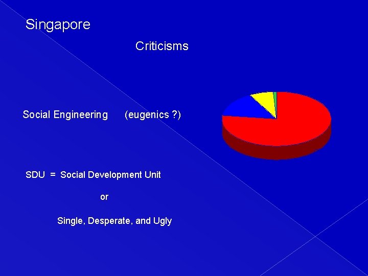 Singapore Criticisms Indian. Other Malay Social Engineering (eugenics ? ) Chinese SDU = Social