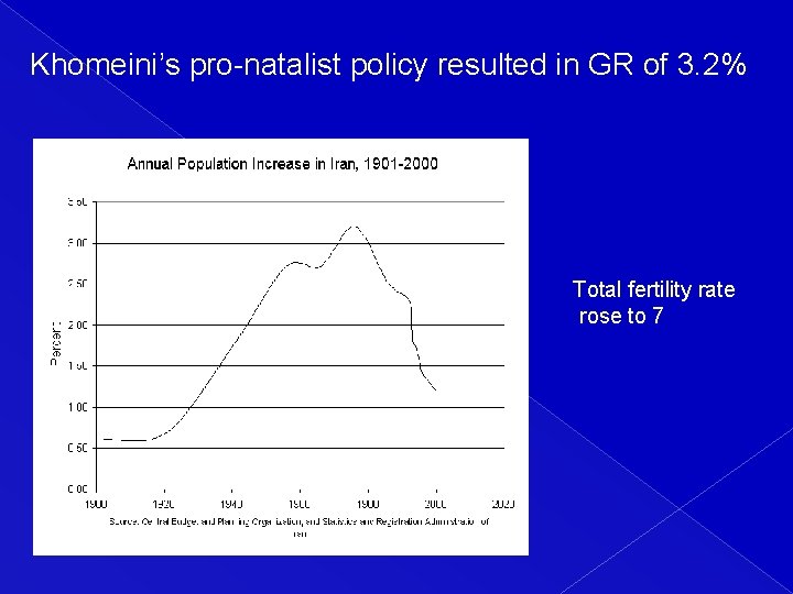 Khomeini’s pro-natalist policy resulted in GR of 3. 2% Total fertility rate rose to