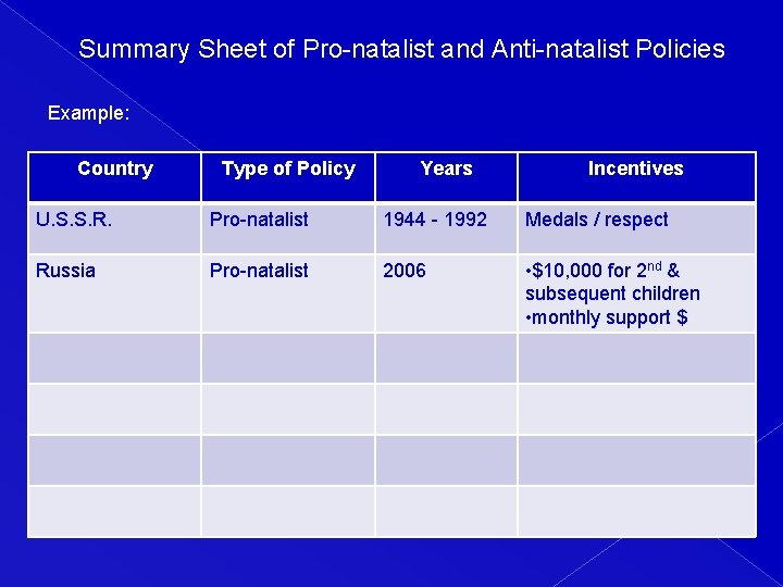 Summary Sheet of Pro-natalist and Anti-natalist Policies Example: Country Type of Policy Years Incentives