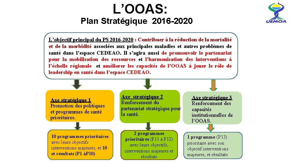  L’OOAS: Plan Stratégique 2016 -2020 L’objectif principal du PS 2016 -2020 : Contribuer