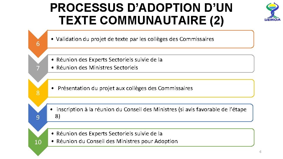 PROCESSUS D’ADOPTION D’UN TEXTE COMMUNAUTAIRE (2) 6 7 8 • Validation du projet de