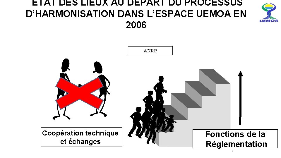  ETAT DES LIEUX AU DÉPART DU PROCESSUS D’HARMONISATION DANS L’ESPACE UEMOA EN 2006