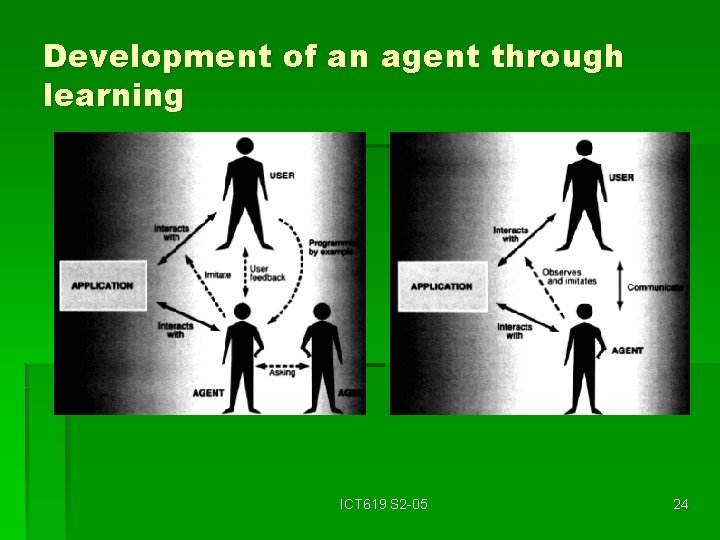 Development of an agent through learning ICT 619 S 2 -05 24 